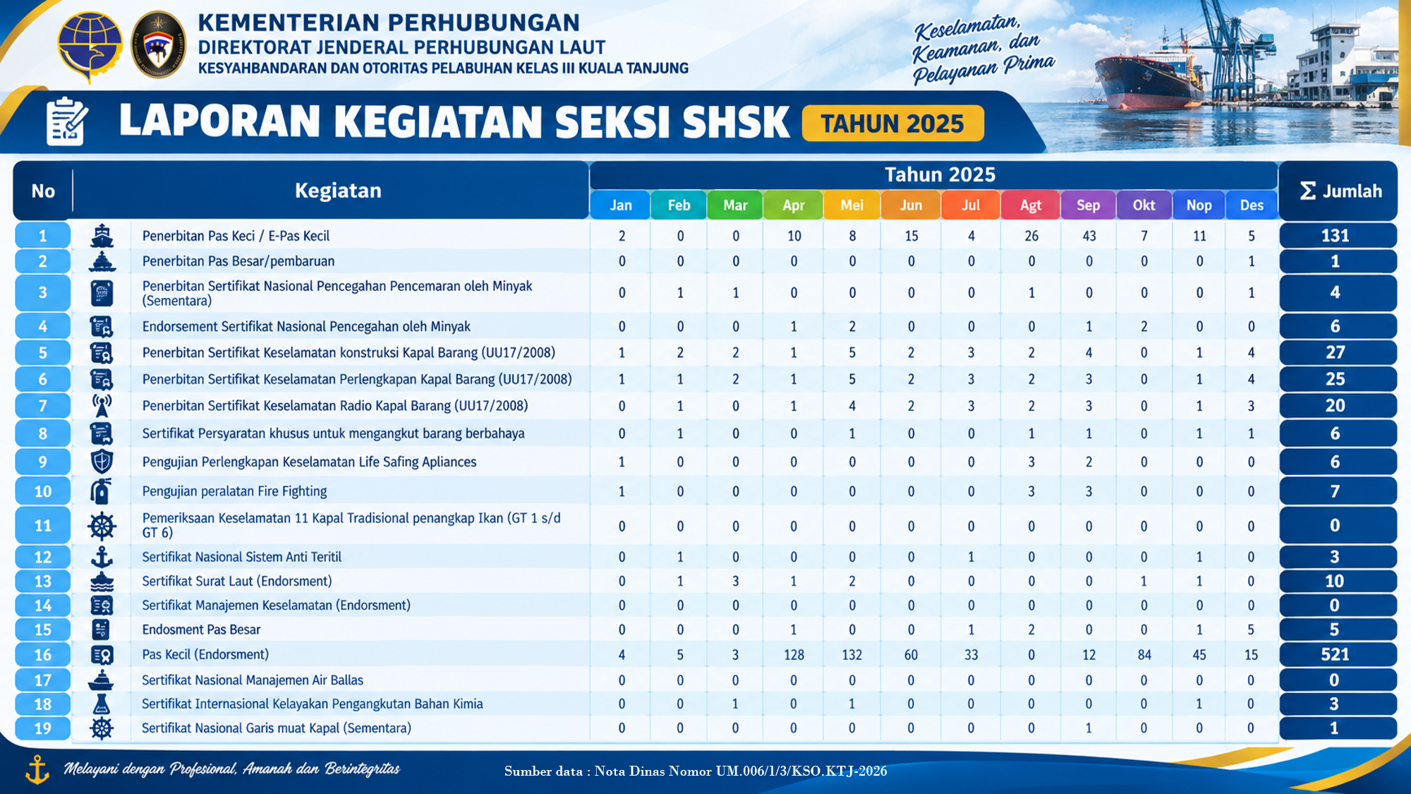 LAPORAN KEGIATAN SEKSI SHSK TAHUN 2025